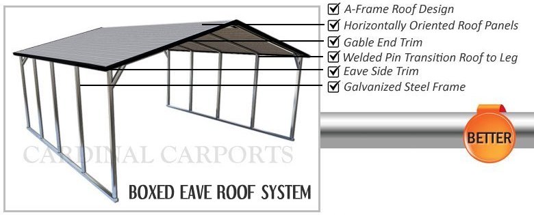 Boxed Eave Carports Boxed Eave Carports