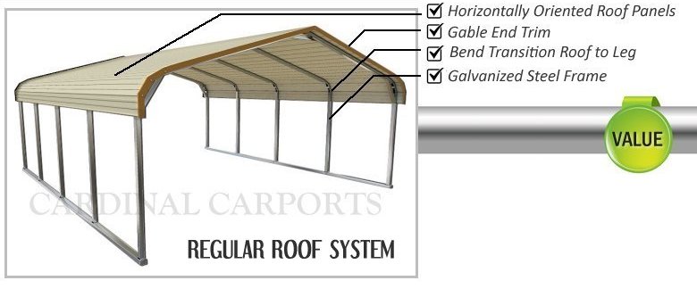 Regular Style Carports Regular Style Carports